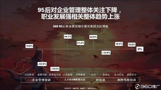 019年中國95后人群分析報告！"