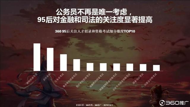 019年中國95后人群分析報告！"