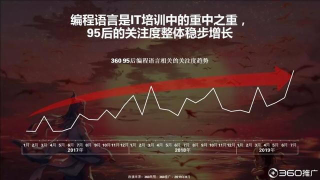 019年中國95后人群分析報告！"