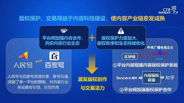 019年中國(guó)媒體市場(chǎng)趨勢(shì)洞察