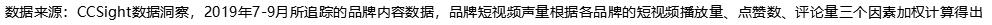 小紅書(shū)美妝行業(yè)營(yíng)銷趨勢(shì)分析