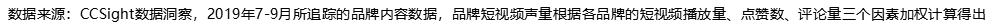 小紅書(shū)美妝行業(yè)營(yíng)銷趨勢(shì)分析
