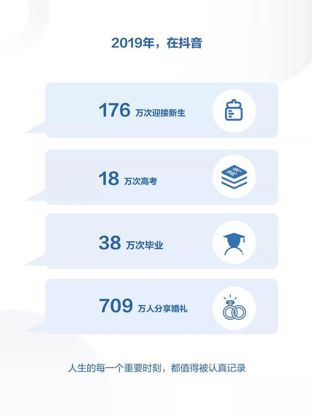 019年度抖音數(shù)據(jù)報(bào)告！"