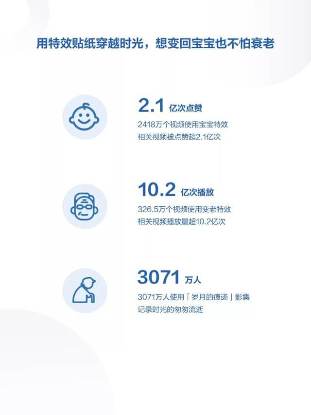 019年度抖音數(shù)據(jù)報(bào)告！"