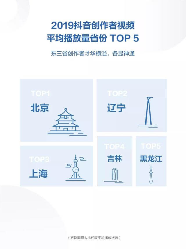 019年度抖音數(shù)據(jù)報(bào)告！"