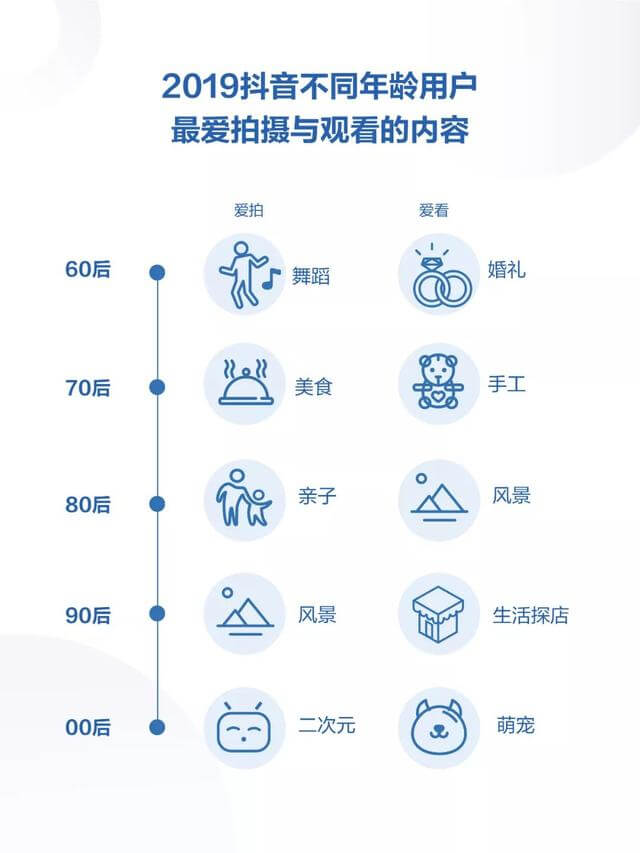 019年度抖音數(shù)據(jù)報(bào)告！"