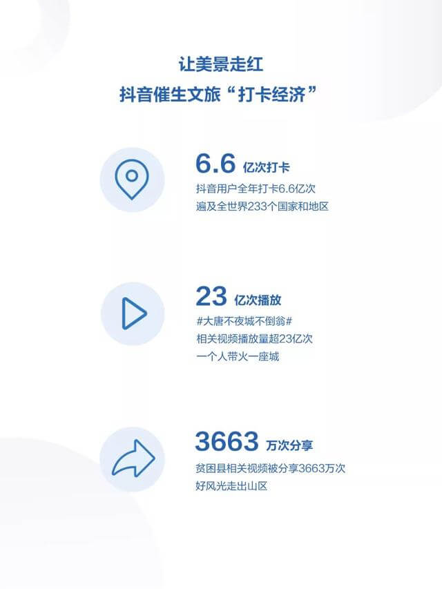 019年度抖音數(shù)據(jù)報(bào)告！"