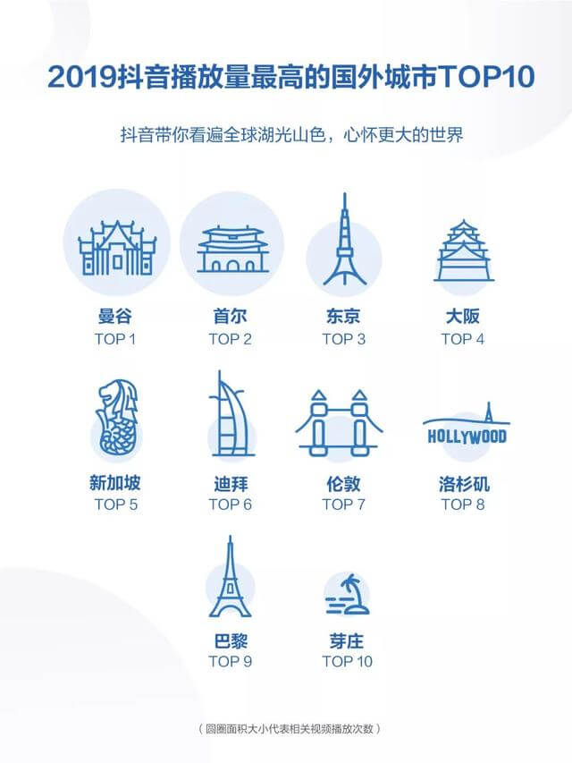 019年度抖音數(shù)據(jù)報(bào)告！"