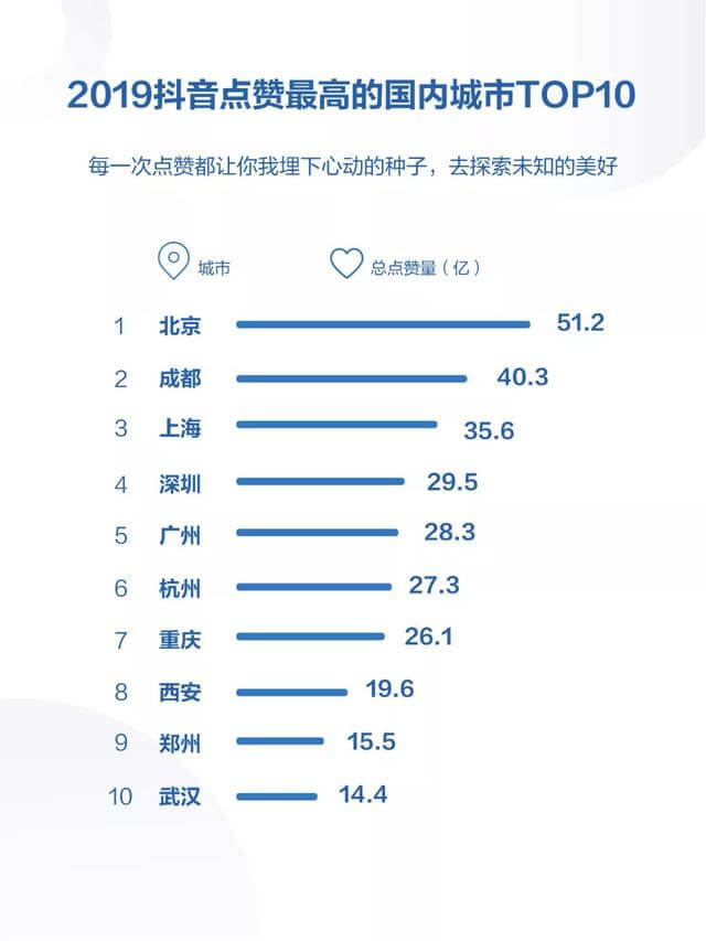 019年度抖音數(shù)據(jù)報(bào)告！"