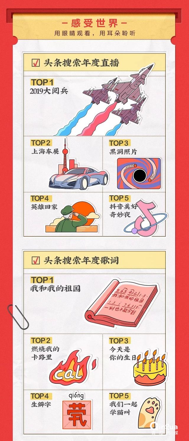 019頭條搜索年度榜單（18個分類完整版）"