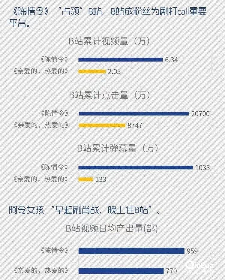 國(guó)產(chǎn)劇的2019: 市場(chǎng)慘淡，內(nèi)容燦爛