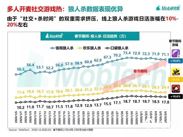 手游大爆發(fā)、視頻娛樂崛起，疫情下的移動(dòng)互聯(lián)網(wǎng)新趨勢(shì)盤點(diǎn)