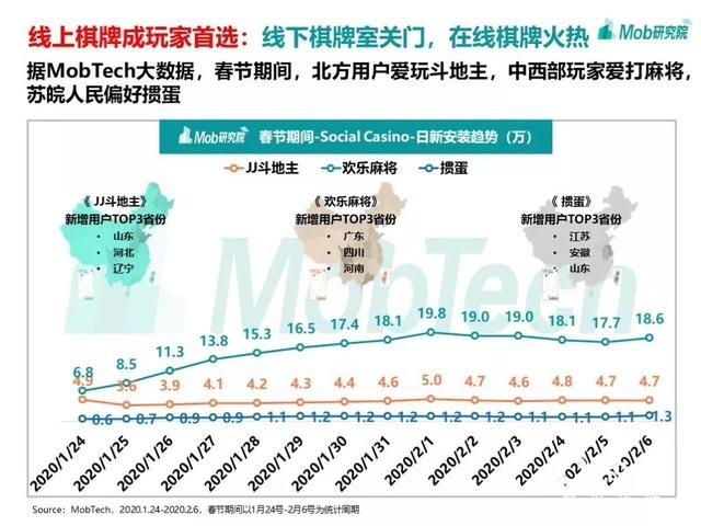 手游大爆發(fā)、視頻娛樂崛起，疫情下的移動(dòng)互聯(lián)網(wǎng)新趨勢(shì)盤點(diǎn)