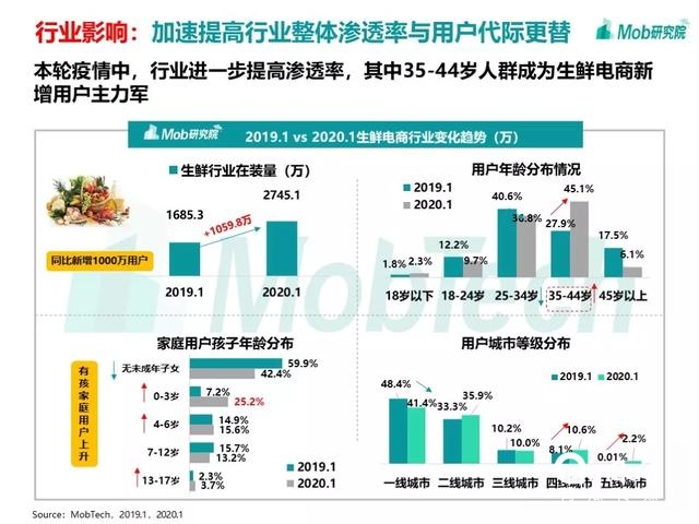 手游大爆發(fā)、視頻娛樂崛起，疫情下的移動(dòng)互聯(lián)網(wǎng)新趨勢(shì)盤點(diǎn)