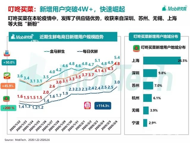 手游大爆發(fā)、視頻娛樂崛起，疫情下的移動(dòng)互聯(lián)網(wǎng)新趨勢(shì)盤點(diǎn)
