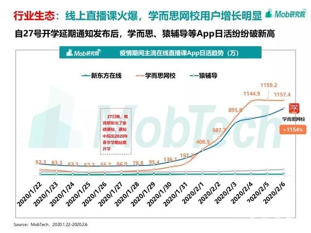 手游大爆發(fā)、視頻娛樂崛起，疫情下的移動(dòng)互聯(lián)網(wǎng)新趨勢(shì)盤點(diǎn)