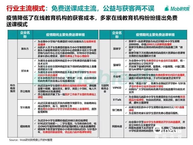 手游大爆發(fā)、視頻娛樂崛起，疫情下的移動(dòng)互聯(lián)網(wǎng)新趨勢(shì)盤點(diǎn)