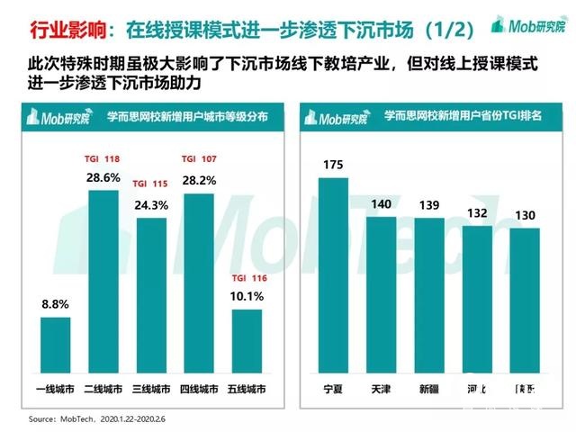 手游大爆發(fā)、視頻娛樂崛起，疫情下的移動(dòng)互聯(lián)網(wǎng)新趨勢(shì)盤點(diǎn)