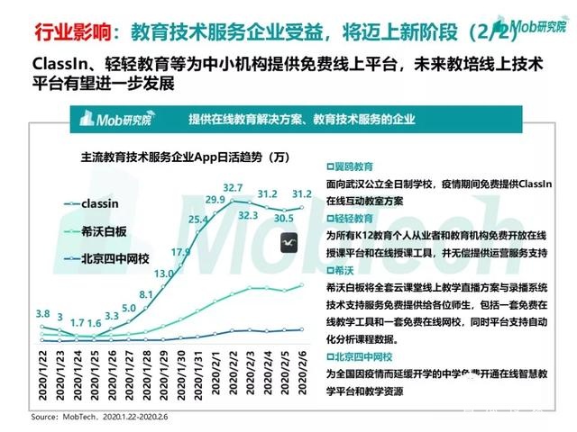 手游大爆發(fā)、視頻娛樂崛起，疫情下的移動(dòng)互聯(lián)網(wǎng)新趨勢(shì)盤點(diǎn)