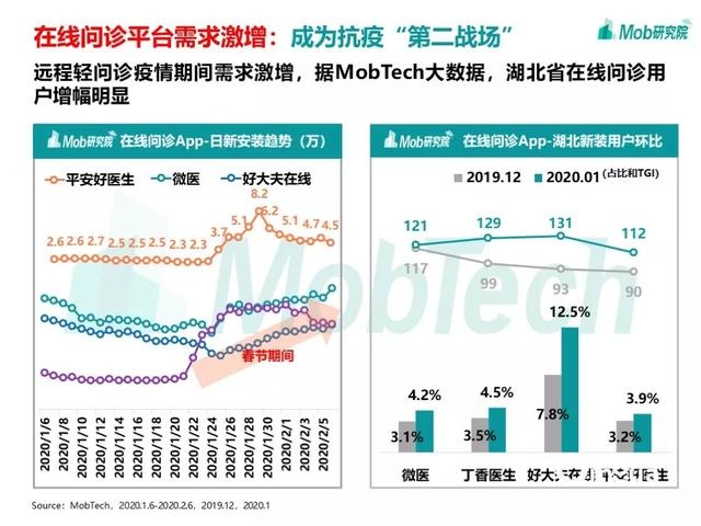 手游大爆發(fā)、視頻娛樂崛起，疫情下的移動(dòng)互聯(lián)網(wǎng)新趨勢(shì)盤點(diǎn)