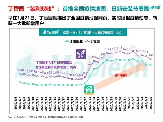 手游大爆發(fā)、視頻娛樂崛起，疫情下的移動(dòng)互聯(lián)網(wǎng)新趨勢(shì)盤點(diǎn)
