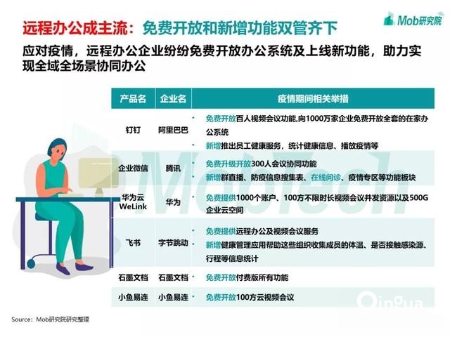 手游大爆發(fā)、視頻娛樂崛起，疫情下的移動(dòng)互聯(lián)網(wǎng)新趨勢(shì)盤點(diǎn)