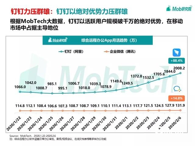 手游大爆發(fā)、視頻娛樂崛起，疫情下的移動(dòng)互聯(lián)網(wǎng)新趨勢(shì)盤點(diǎn)