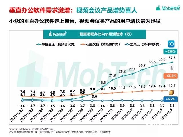 手游大爆發(fā)、視頻娛樂崛起，疫情下的移動(dòng)互聯(lián)網(wǎng)新趨勢(shì)盤點(diǎn)