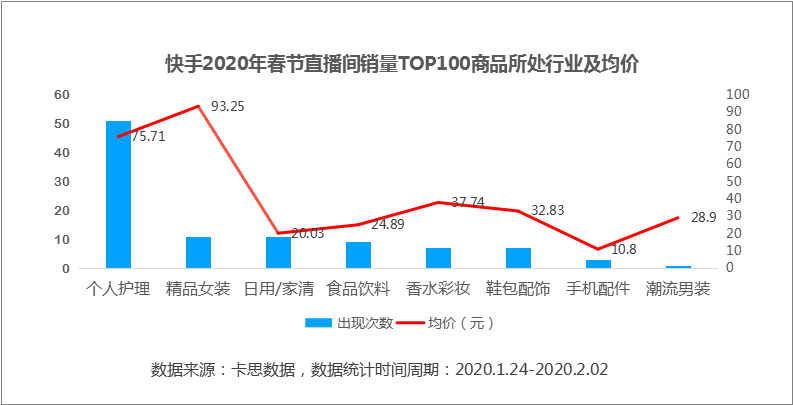 疫情之下，看電商直播的變化