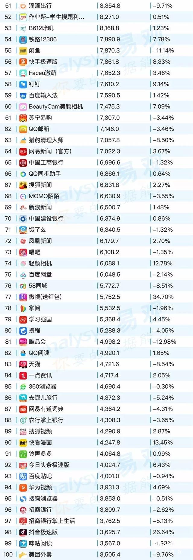 020年最新移動app排行榜"