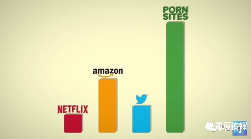 Pornhub，一個神奇的網站