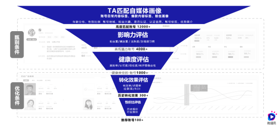 梳理15個問題，帶你了解直播帶貨的真相