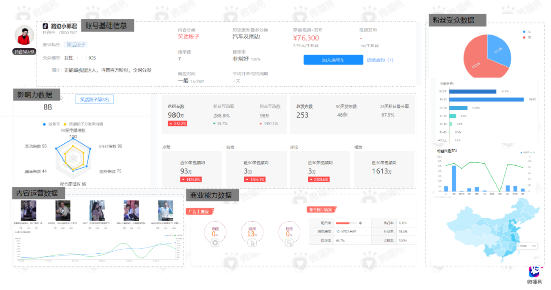 梳理15個問題，帶你了解直播帶貨的真相