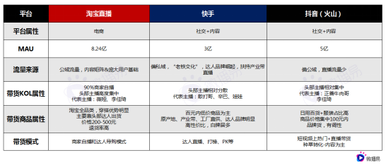 梳理15個問題，帶你了解直播帶貨的真相