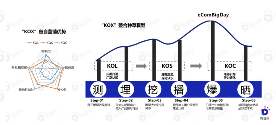 梳理15個問題，帶你了解直播帶貨的真相
