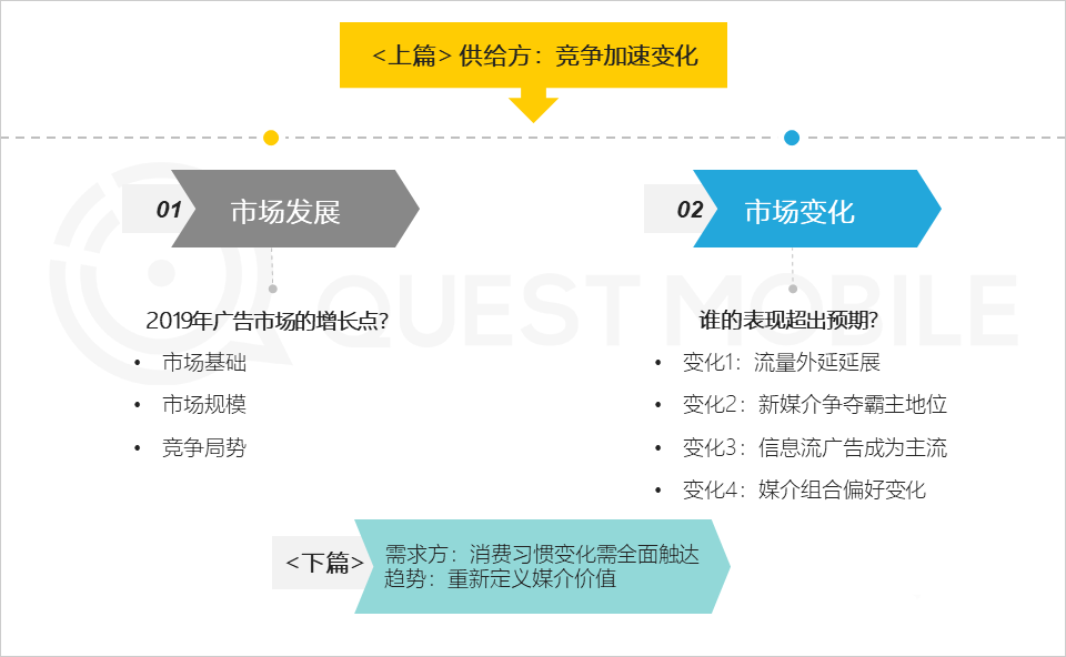 《2020中國互聯(lián)網(wǎng)廣告大報告》：2019變現(xiàn)元年啟示錄