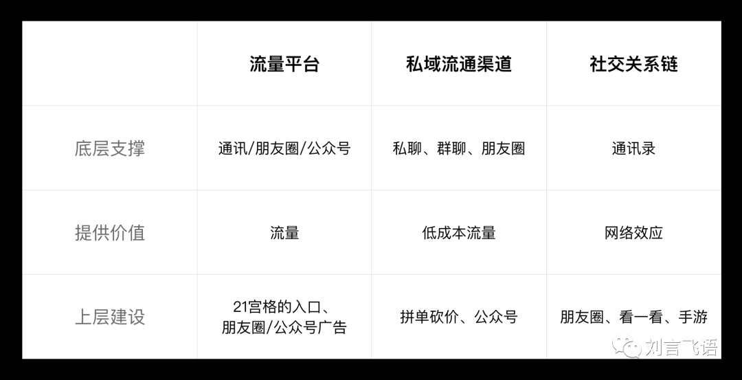 得流量者得天下嗎？