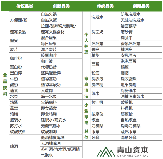 5大關(guān)鍵詞，看懂2022年新消費(fèi)品牌的冰與火戰(zhàn)歌