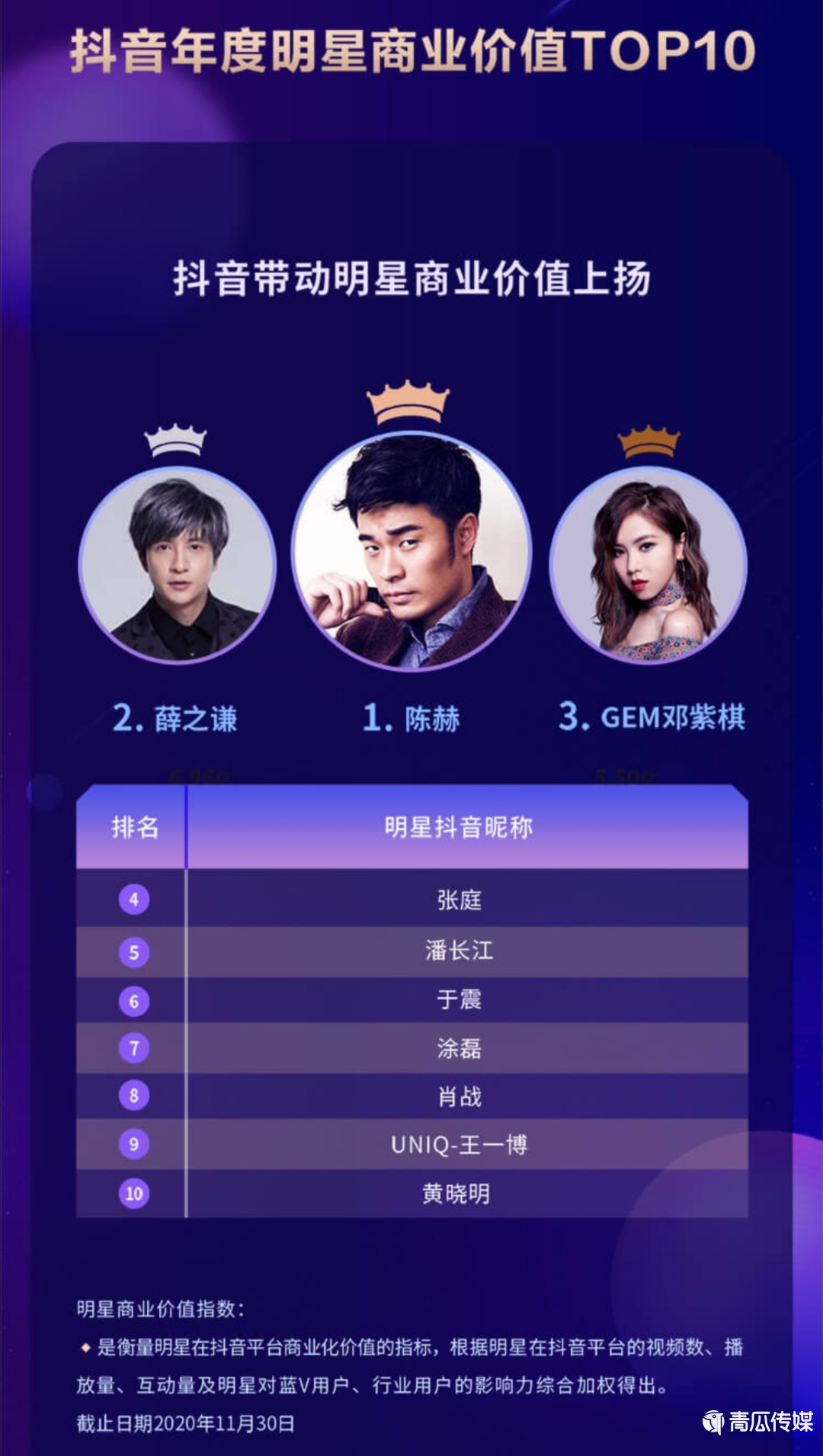 《2020抖音娛樂白皮書》來了！大數(shù)據(jù)解讀年度文娛生態(tài)