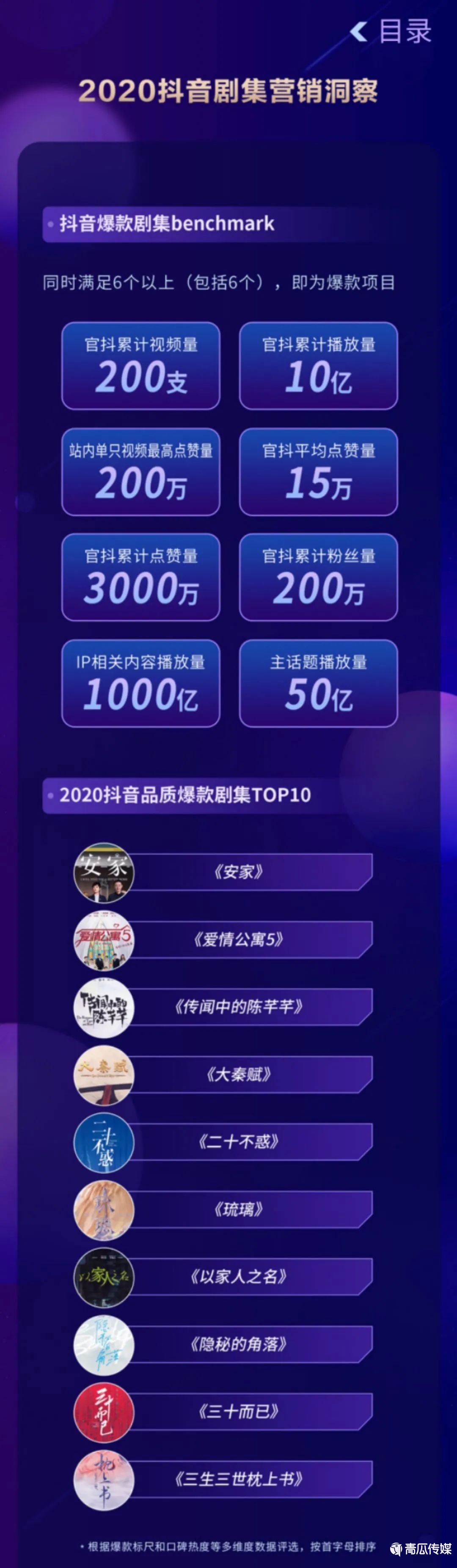 《2020抖音娛樂白皮書》來了！大數(shù)據(jù)解讀年度文娛生態(tài)