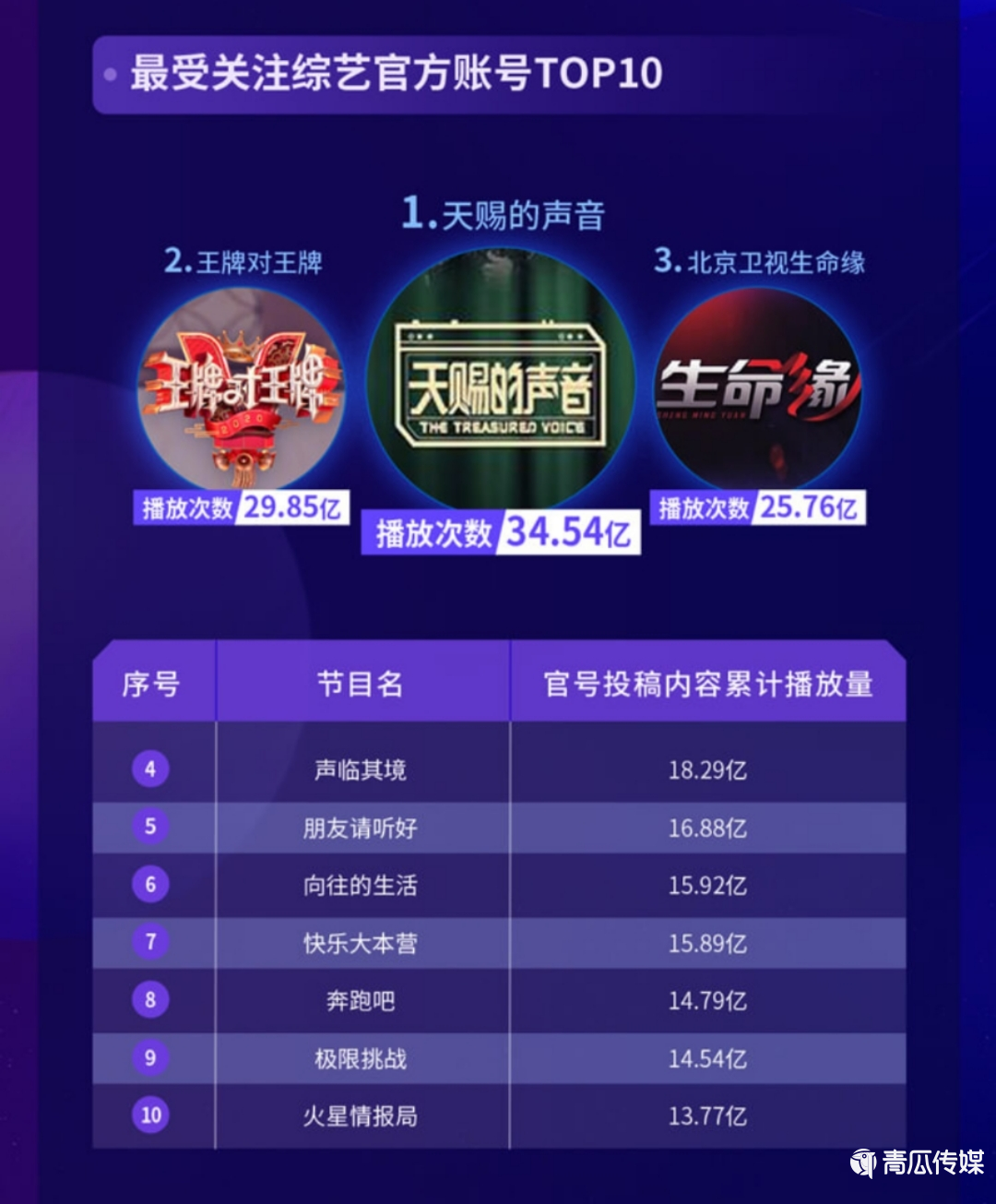 《2020抖音娛樂白皮書》來了！大數(shù)據(jù)解讀年度文娛生態(tài)