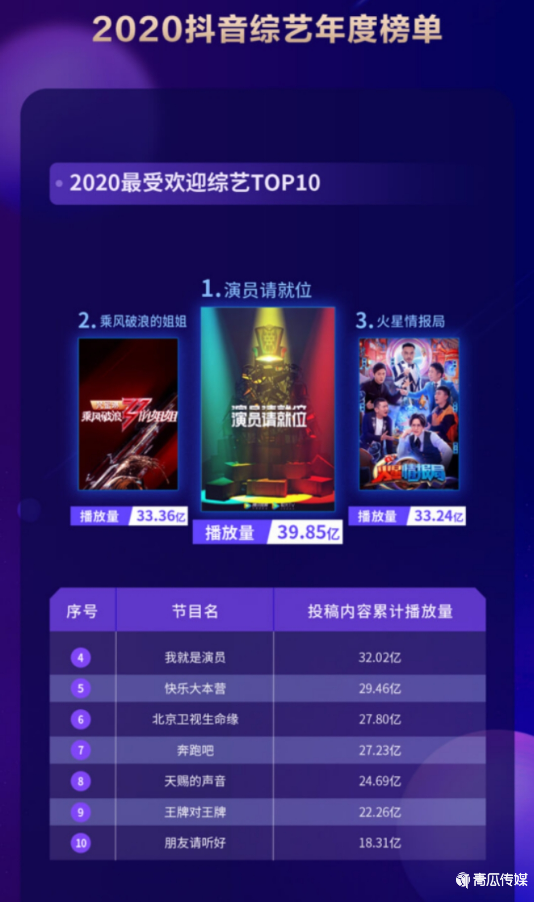 《2020抖音娛樂白皮書》來了！大數(shù)據(jù)解讀年度文娛生態(tài)