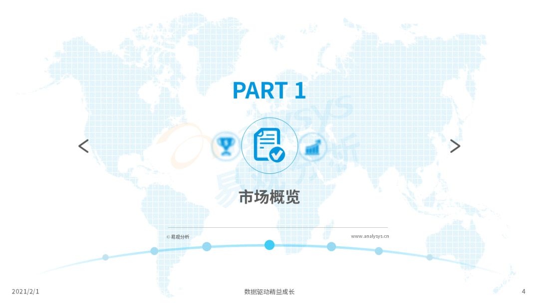鳥哥筆記,行業(yè)動態(tài),易觀分析,行業(yè)報(bào)告,互聯(lián)網(wǎng),教育,行業(yè)動態(tài)