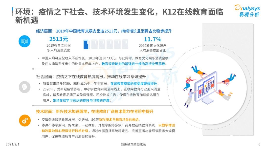 鳥哥筆記,行業(yè)動態(tài),易觀分析,行業(yè)報(bào)告,互聯(lián)網(wǎng),教育,行業(yè)動態(tài)