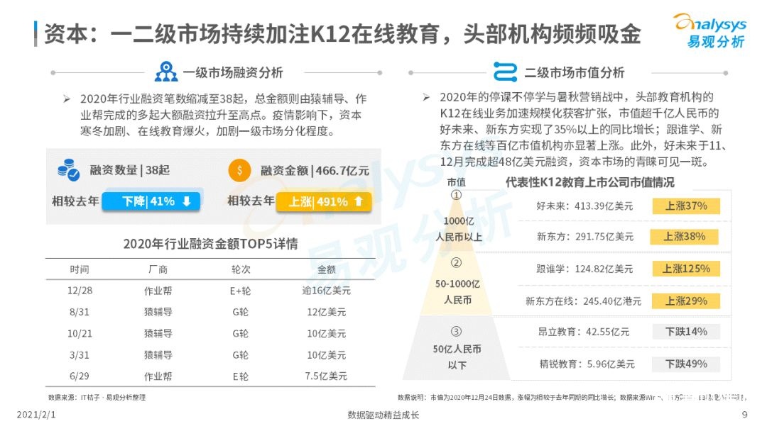 鳥哥筆記,行業(yè)動態(tài),易觀分析,行業(yè)報(bào)告,互聯(lián)網(wǎng),教育,行業(yè)動態(tài)