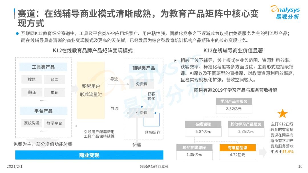 鳥哥筆記,行業(yè)動態(tài),易觀分析,行業(yè)報(bào)告,互聯(lián)網(wǎng),教育,行業(yè)動態(tài)