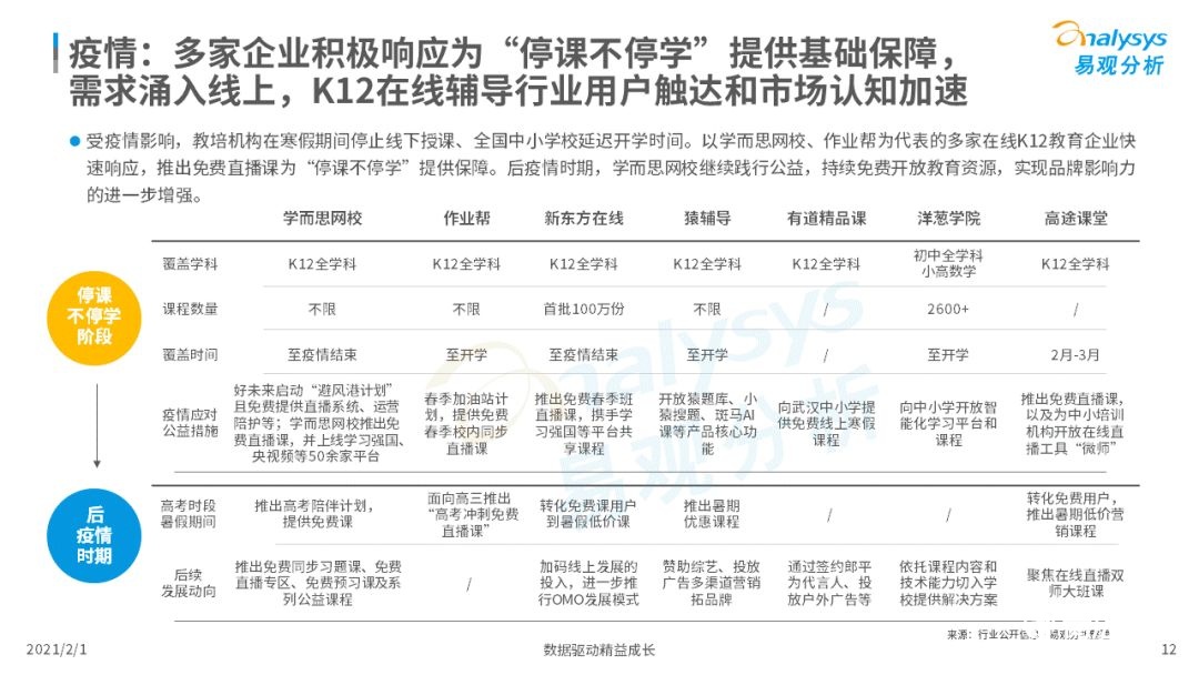 鳥哥筆記,行業(yè)動態(tài),易觀分析,行業(yè)報(bào)告,互聯(lián)網(wǎng),教育,行業(yè)動態(tài)