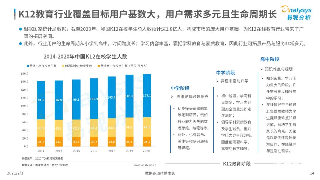 鳥哥筆記,行業(yè)動態(tài),易觀分析,行業(yè)報(bào)告,互聯(lián)網(wǎng),教育,行業(yè)動態(tài)