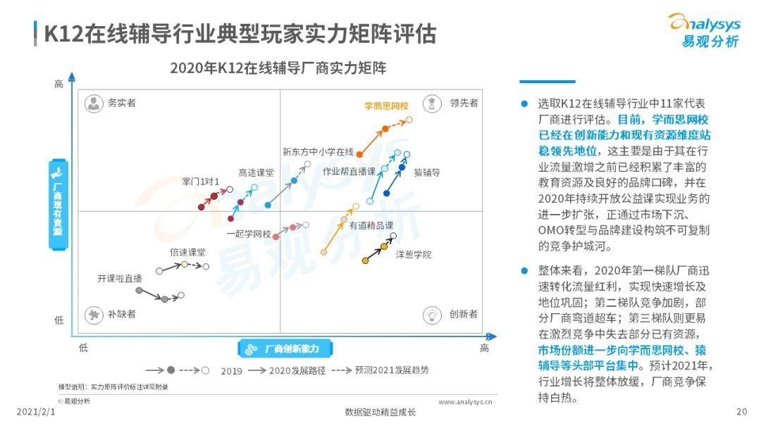 鳥哥筆記,行業(yè)動態(tài),易觀分析,行業(yè)報(bào)告,互聯(lián)網(wǎng),教育,行業(yè)動態(tài)