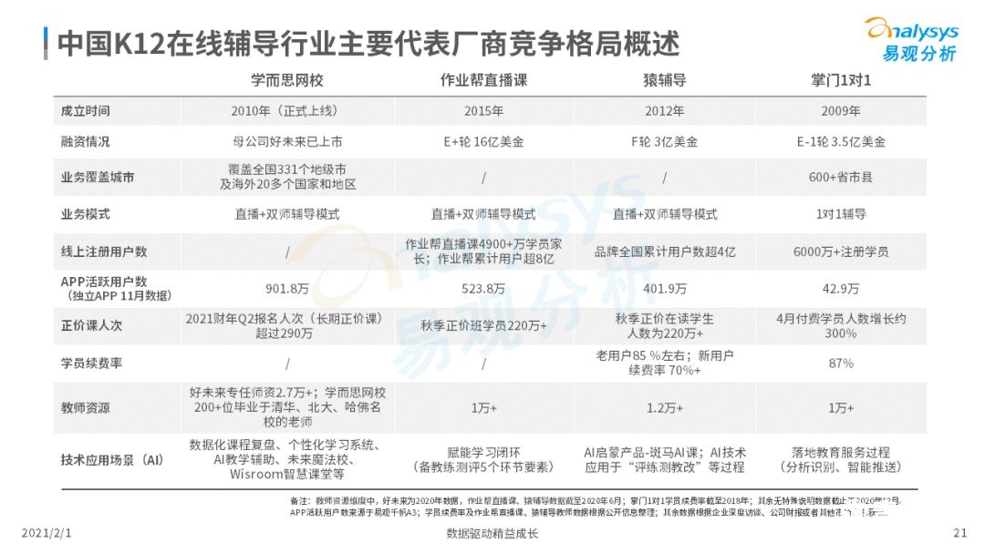 鳥哥筆記,行業(yè)動態(tài),易觀分析,行業(yè)報(bào)告,互聯(lián)網(wǎng),教育,行業(yè)動態(tài)